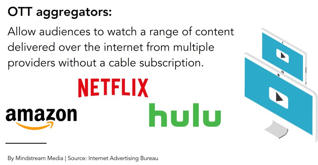 Over-the-Top Aggregators - Amazon Prime Video, Netflix, Hulu