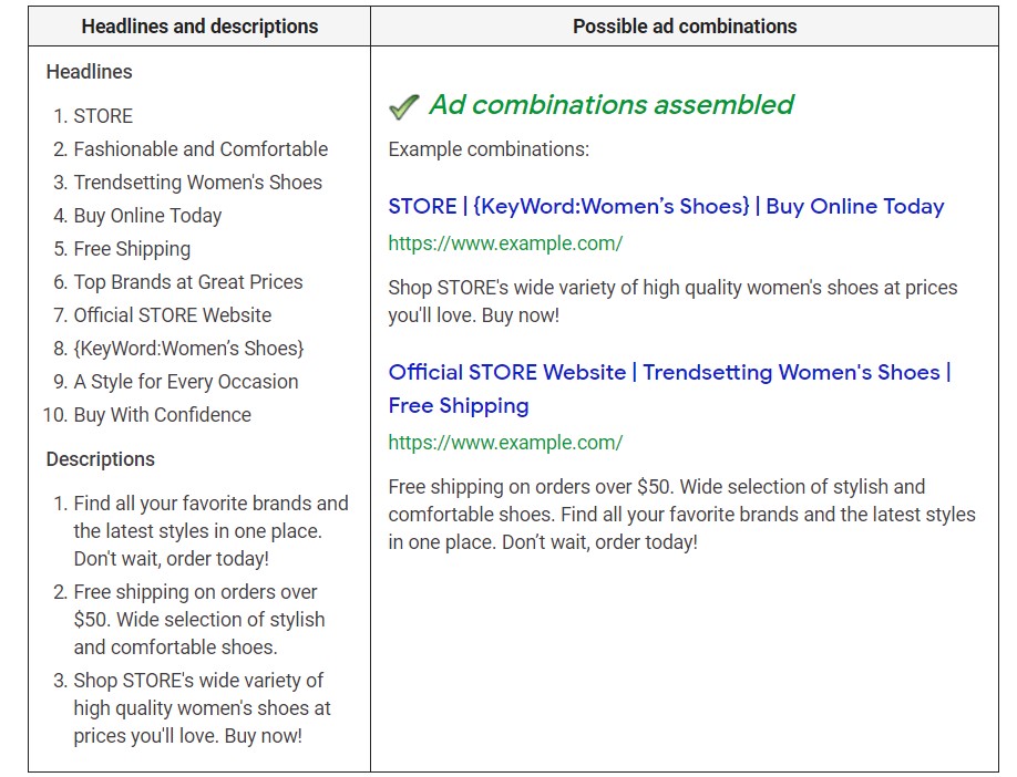 Best practices for creating Google responsive search ads
