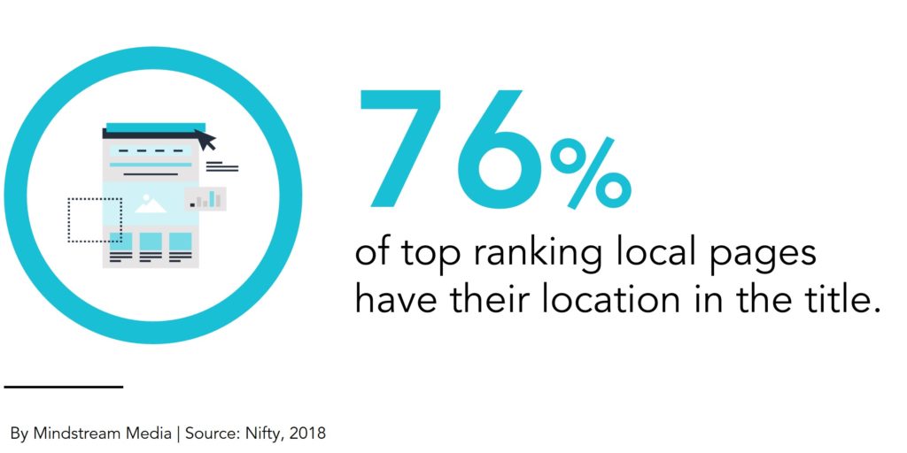 Importance of including location in title tag