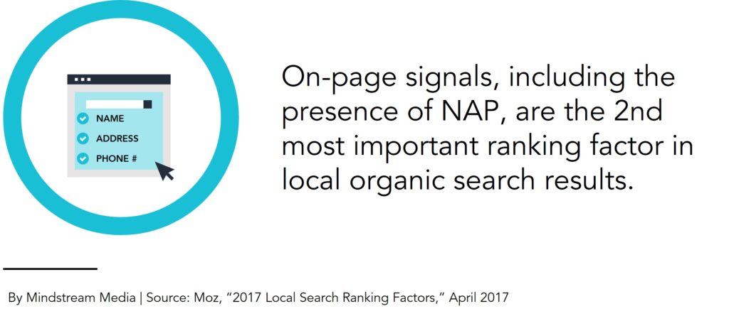 Importance of providing NAP data on location pages