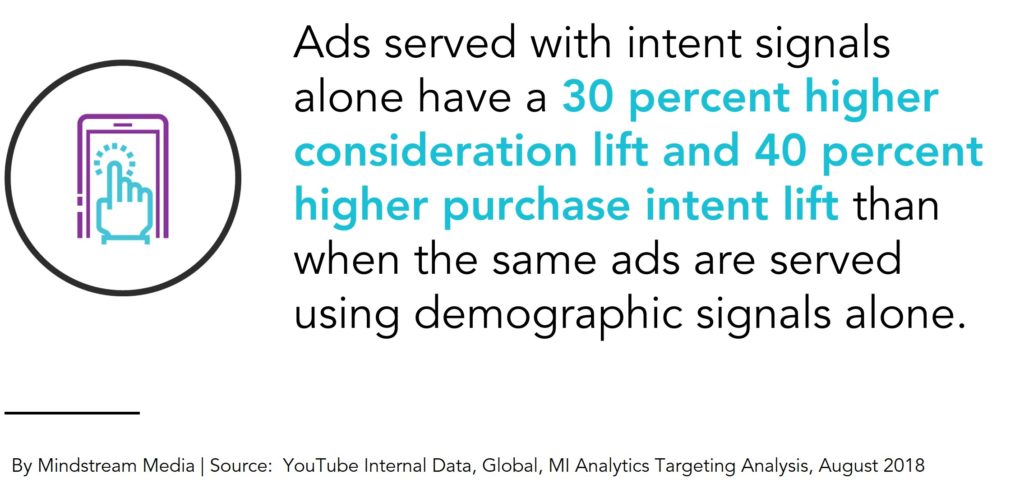 Ads served with intent signals 