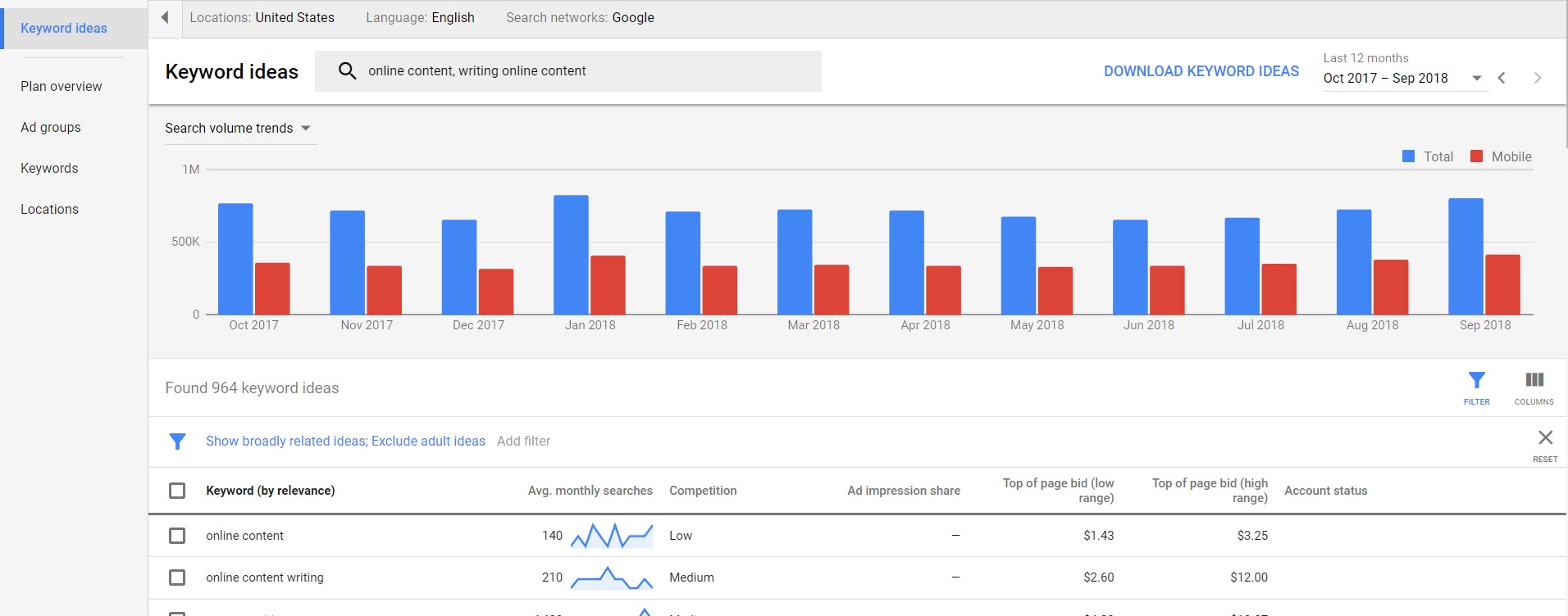 How to discover content topics using Google Keyword Planner