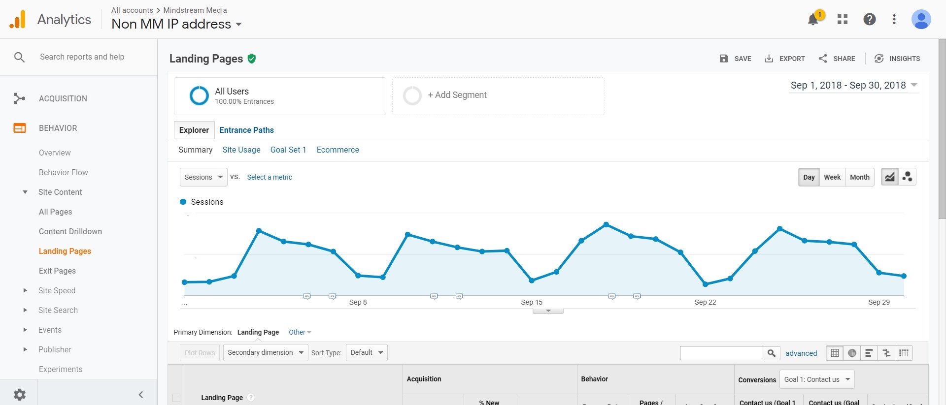 Monitor online content performance with Google Analytics