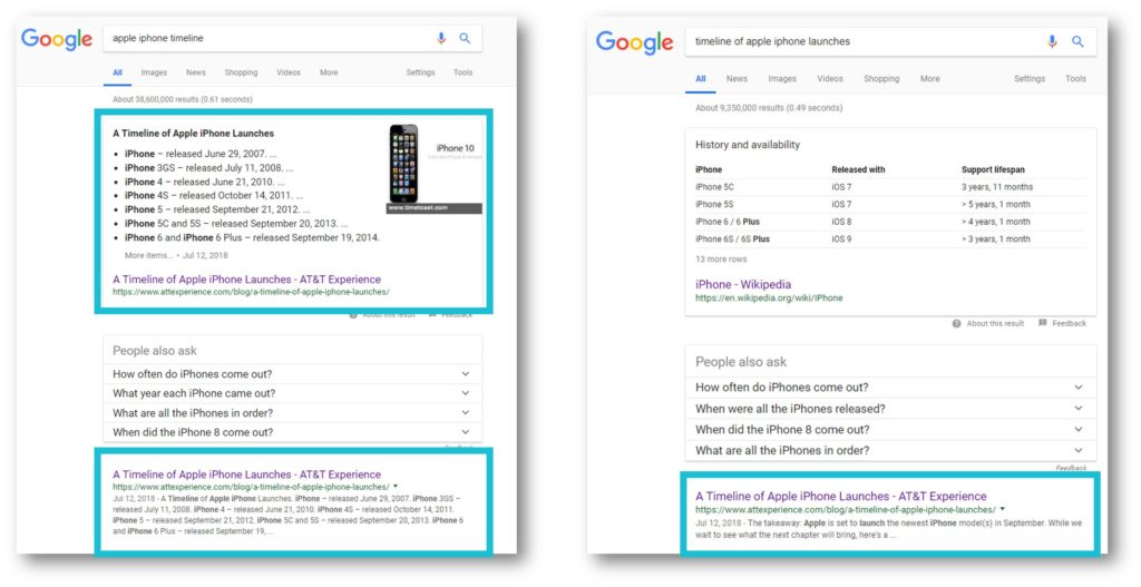 Blog post ranking in Google search results after earning a featured snippet