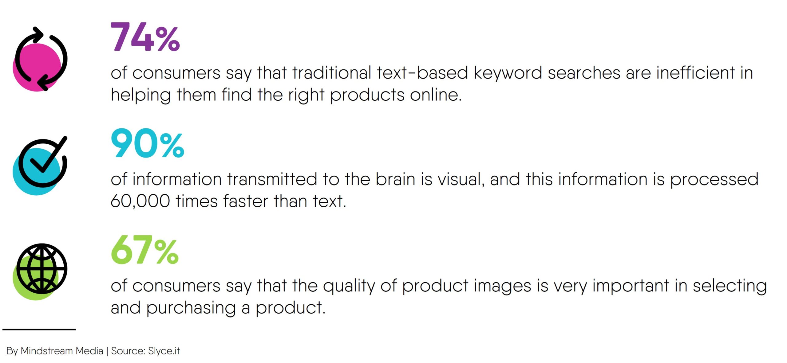 How personalization is changing text-based search results