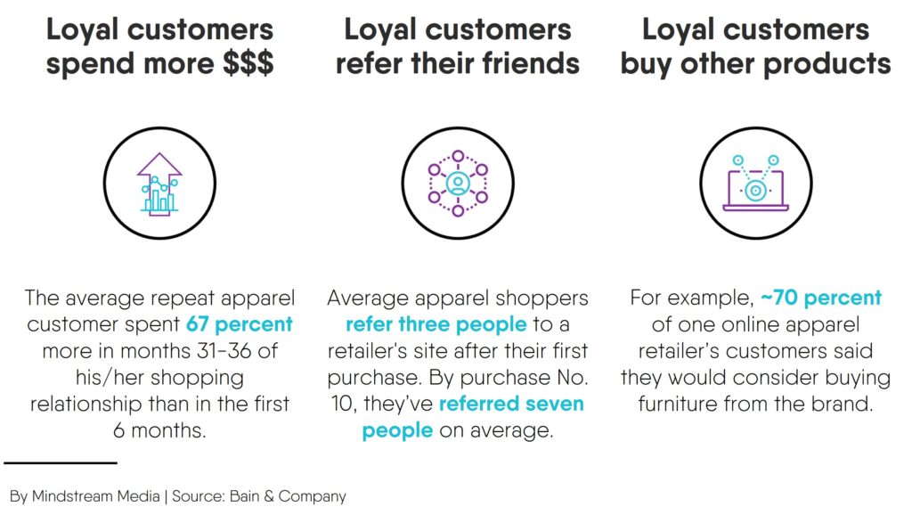The value of loyal customers-v2