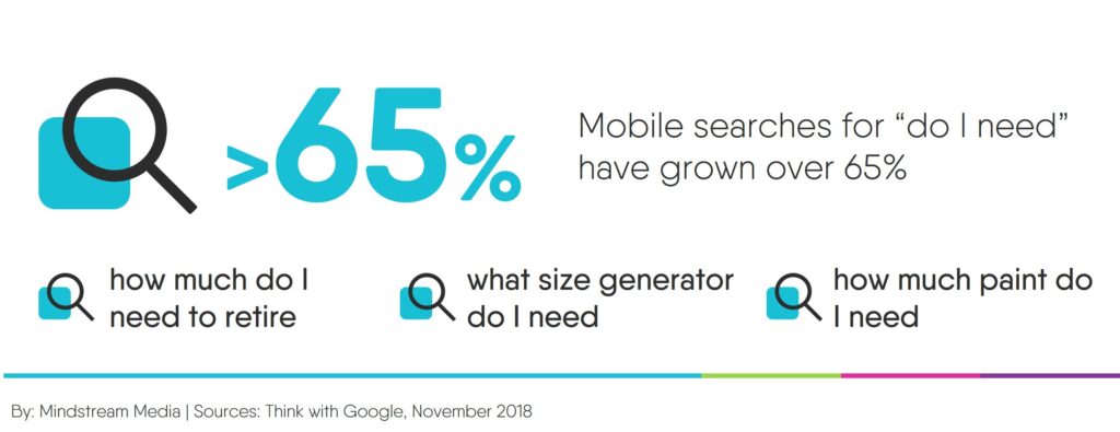 The way consumers search is changing