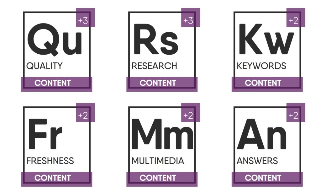 Periodic Table of SEO for Multi-Location Brands – Content Group