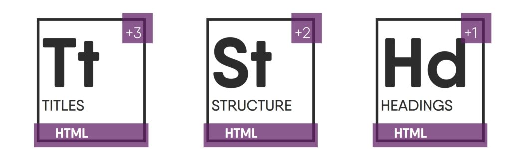 Periodic Table of SEO for Multi-Location Brands – HTML Group