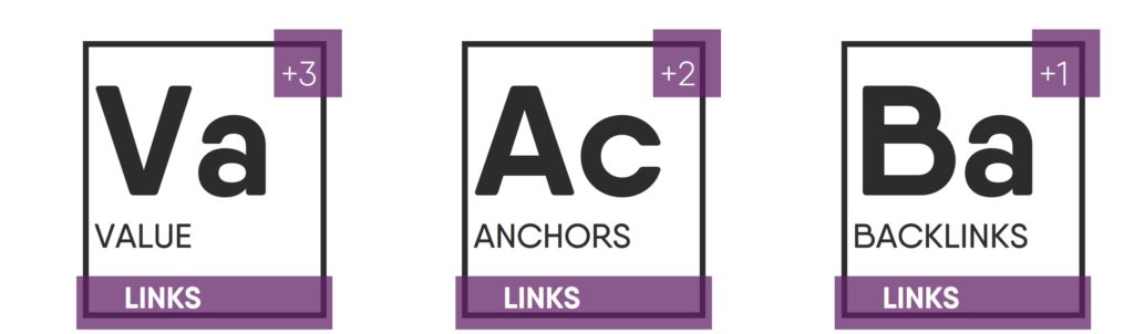 Periodic Table of SEO for Multi-Location Brands – Link Group