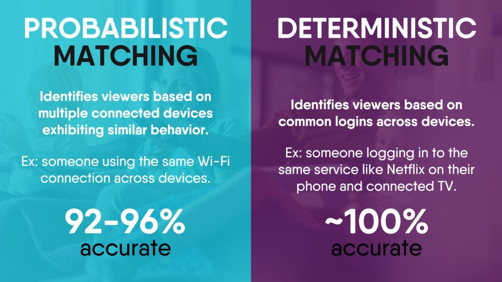 Probabilistic and deterministic matching for connected TV advertising