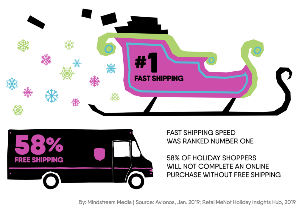 Fast shipping is the most important factor