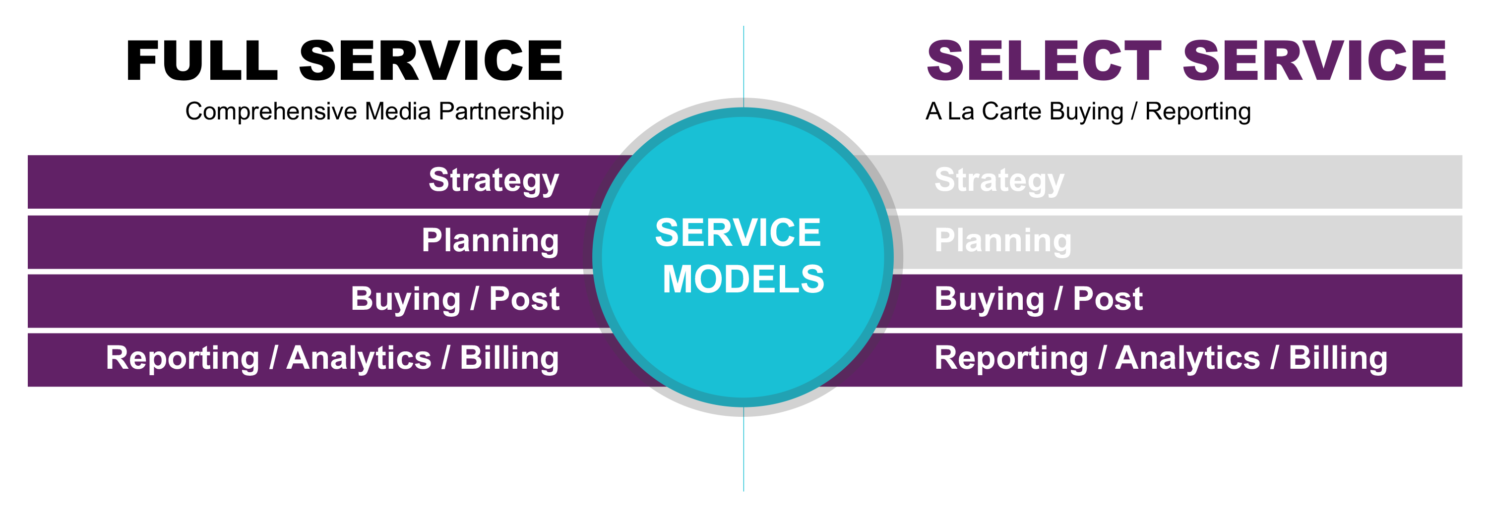 Agency service models